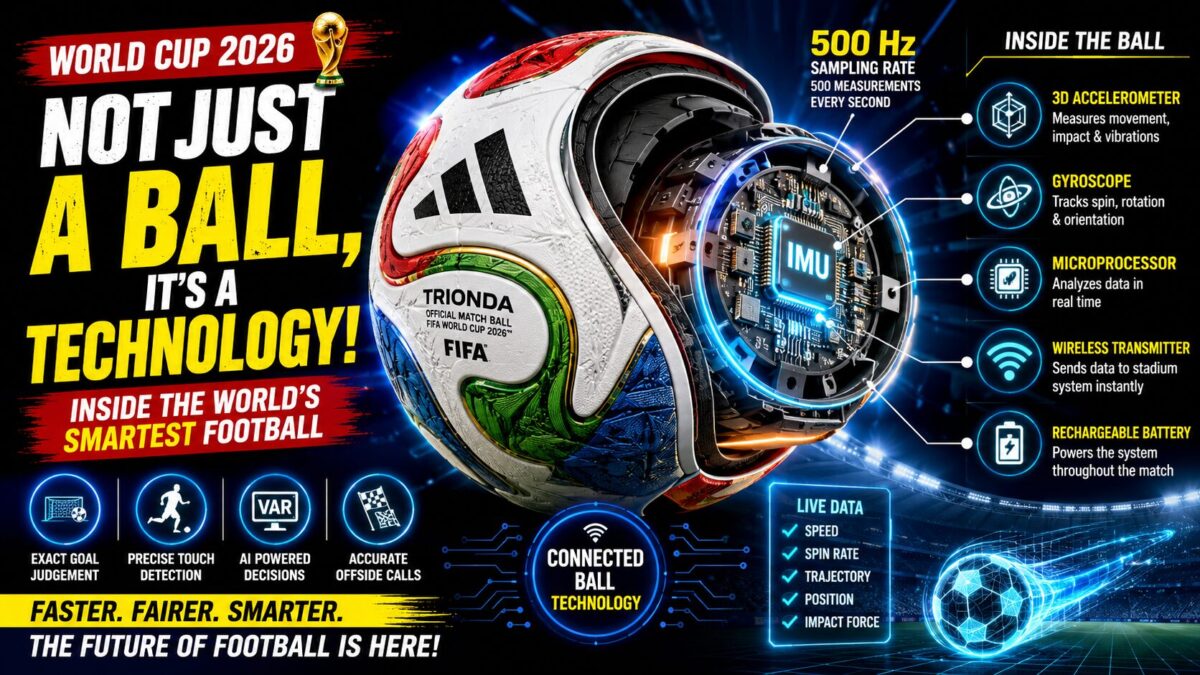 AI in 2026 Worldcup Football